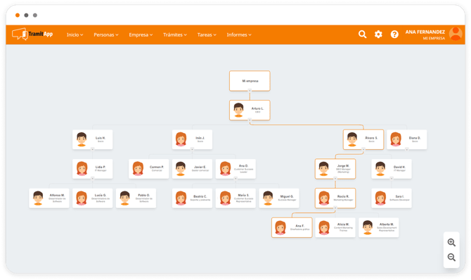 Organigrama
